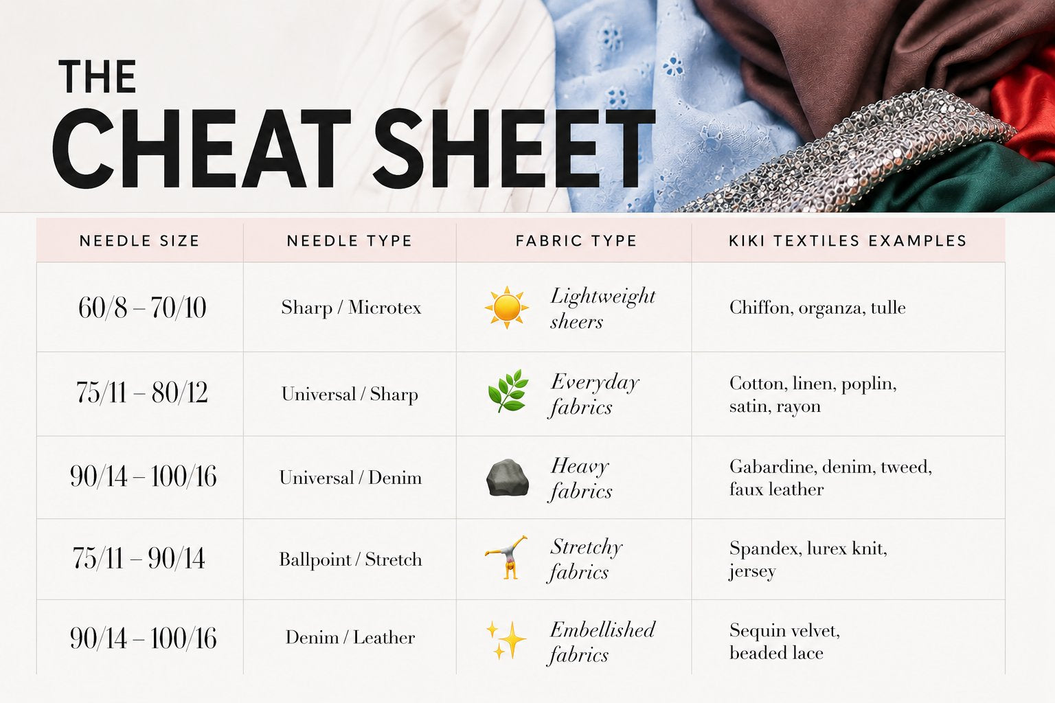 The Beginner’s Guide to Sewing Machine Needles